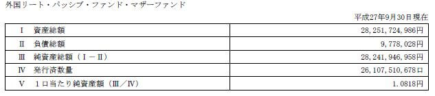 たわら先進国リート　マザーファンド